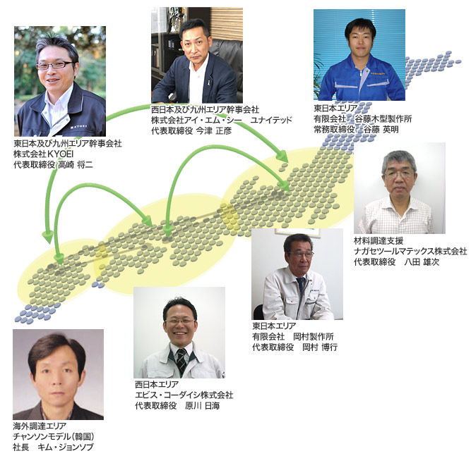 代表